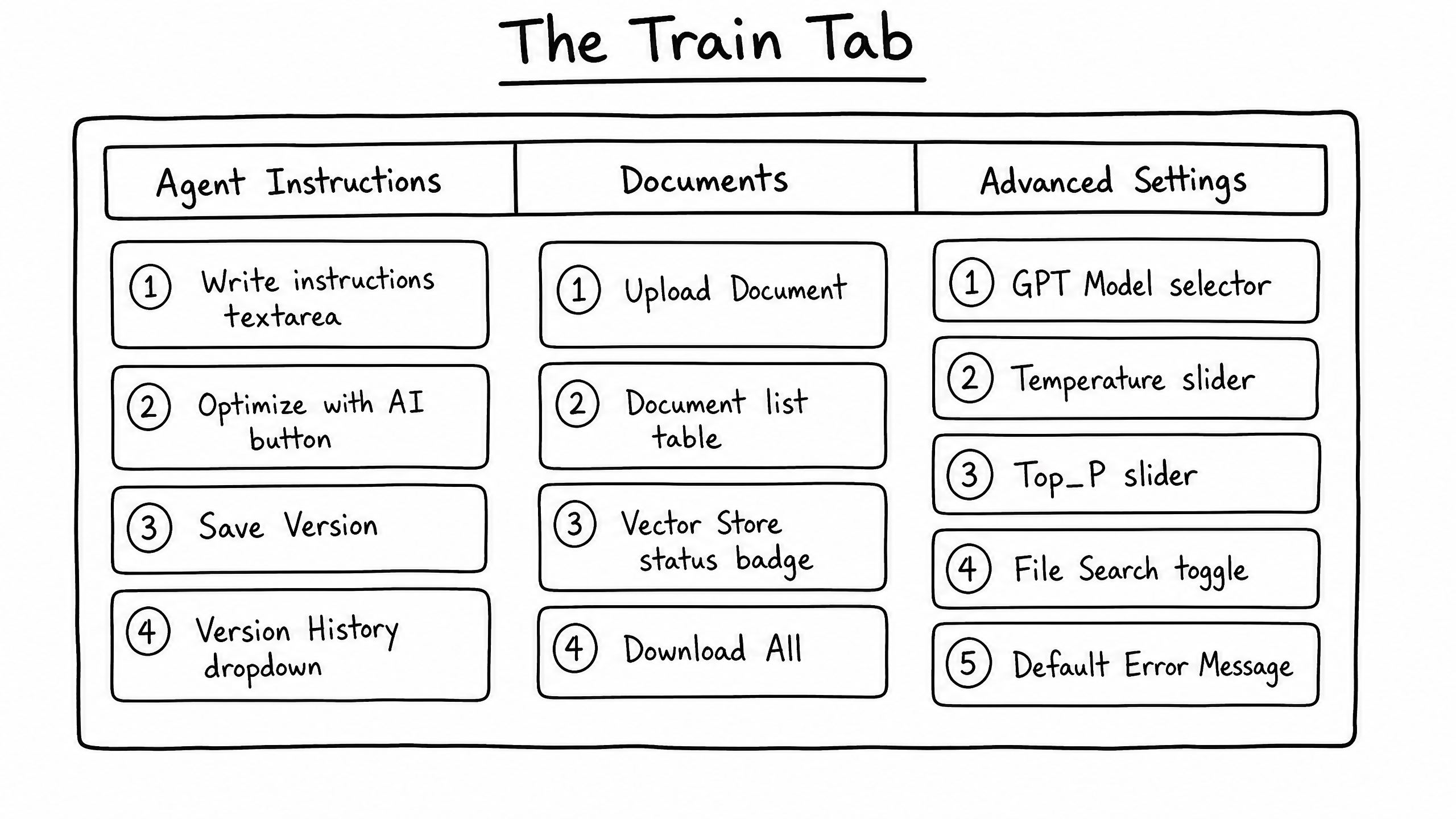 Train tab diagram