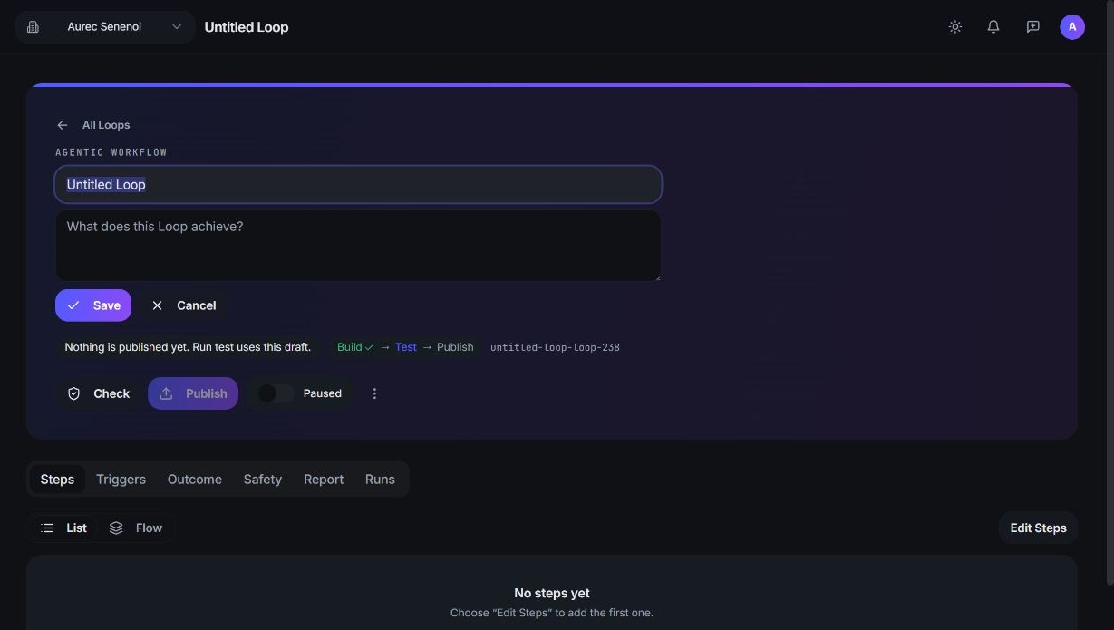 The Loop name and purpose being edited in place: a name box containing Untitled Loop, a box asking 'What does this Loop achieve?', and Save and Cancel buttons