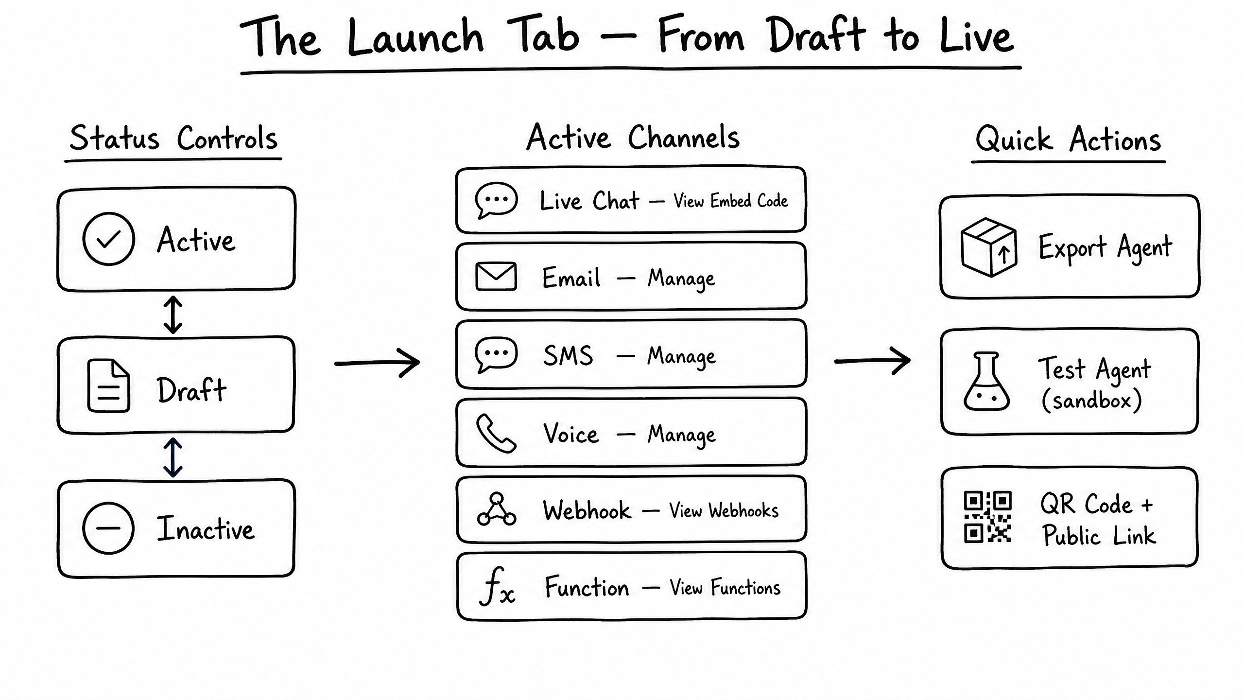 Launch tab diagram