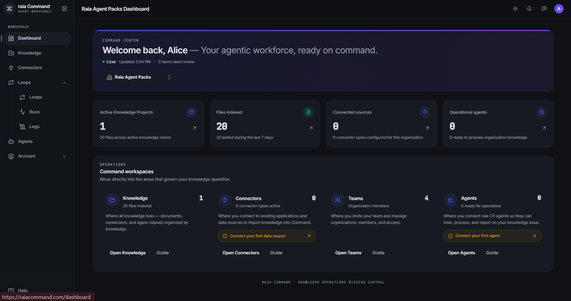 The raia Command dashboard, showing the sidebar menu on the left — Dashboard, Knowledge, Connectors, Loops, Agents, and Account — and the main layout of summary cards and workspace shortcuts