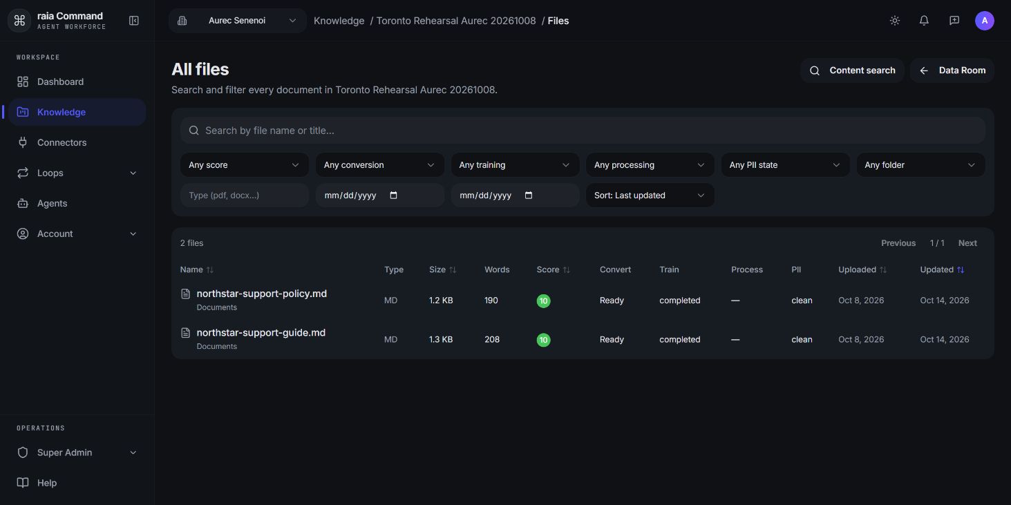 The All files table in raia Command listing two existing fictional Northstar Markdown files with columns Name, Type, Size, Words, Score, Convert (Ready), Train (completed), Process, PII, Uploaded and Updated.